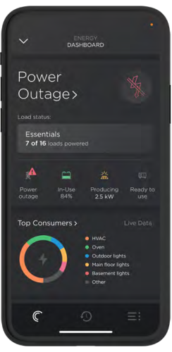 Savant Energy Dashboard phone view titled &ldquo;Power Outage&rdquo;: banner shows only essential loads powered (7 of 16), with icons for Power Outage, In-Use 84 %, Producing 2.5 kW and Ready to Use, plus a colored donut chart of energy consumers.