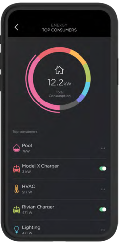 Savant Energy app &ldquo;Top Consumers&rdquo; phone screen: multicolored donut chart shows 12.2 kW total usage; list ranks Pool (7 kW), Model X Charger, HVAC, Rivian Charger, and Lighting with on/off toggles.